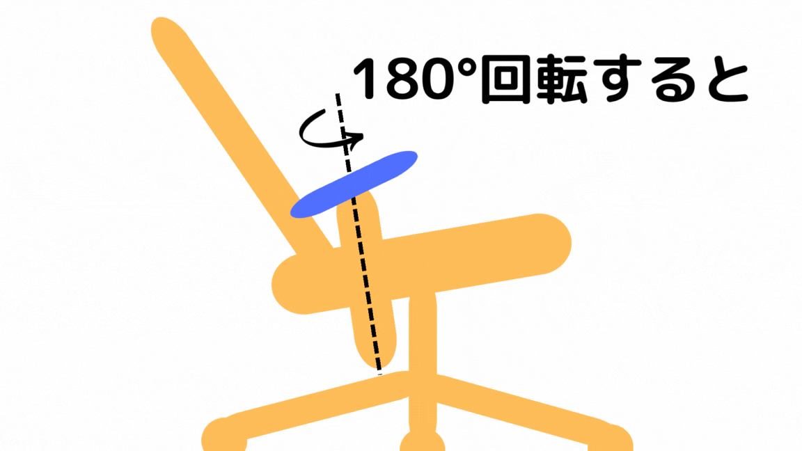 アームパッドの回転により俯角に調節できるアームレスト