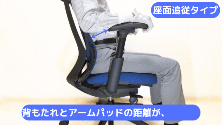 背もたれ追従タイプと座面追従タイプのリクライニング時におけるアームレスト位置の違い