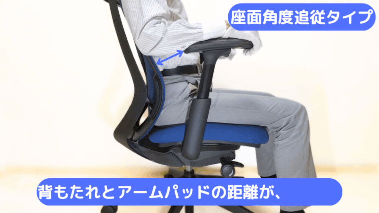 背もたれ角度追従タイプと座面角度追従タイプのリクライニング時におけるアームレスト位置の違い
