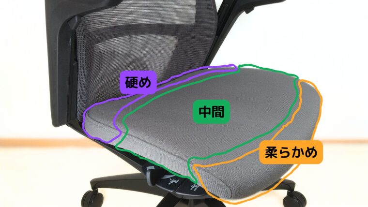 フィノラの異硬度クッションの柔らかさの構成